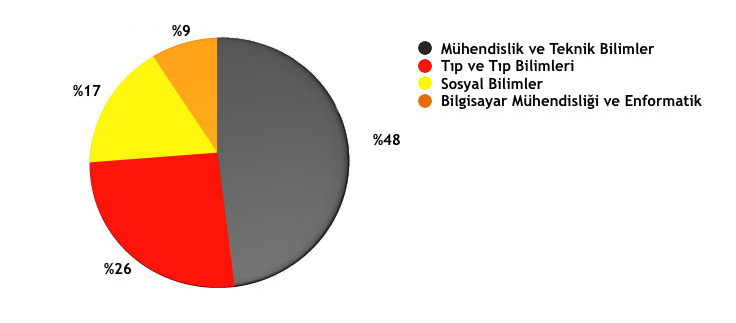 unicum yurtdışı öğrenci yerleştirme
